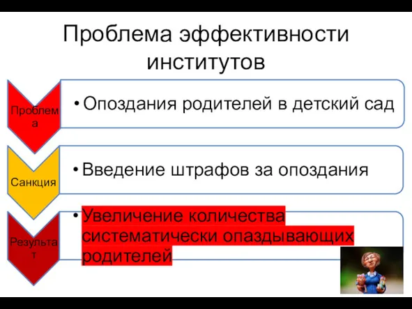 Проблема эффективности институтов