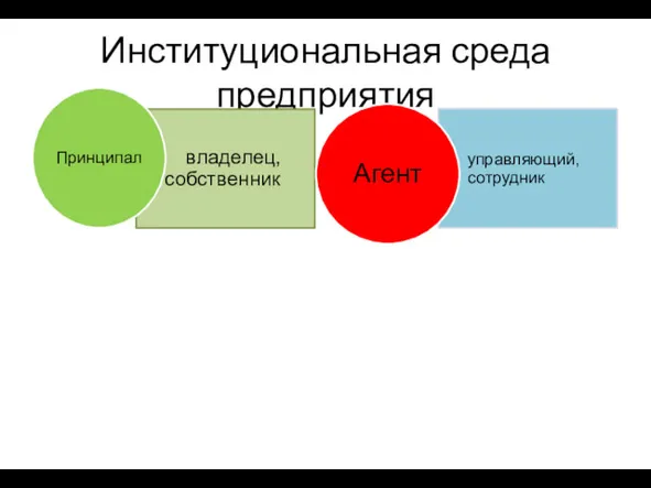 Институциональная среда предприятия