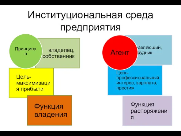 Институциональная среда предприятия