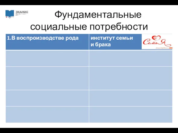 Фундаментальные социальные потребности