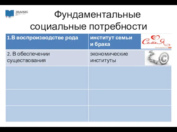 Фундаментальные социальные потребности