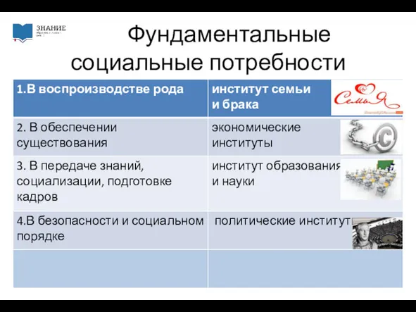 Фундаментальные социальные потребности