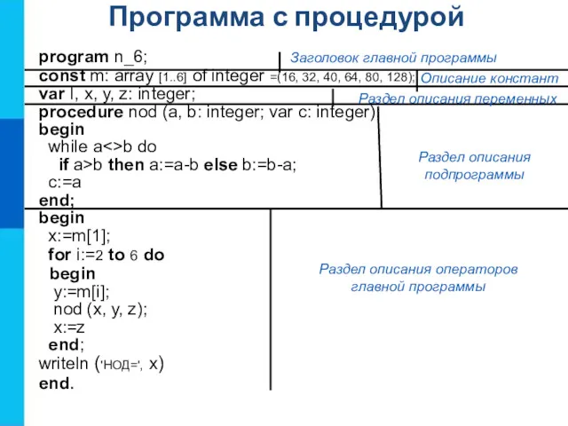 program n_6; const m: array [1..6] of integer =(16, 32,