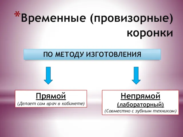 Временные (провизорные) коронки ПО МЕТОДУ ИЗГОТОВЛЕНИЯ Прямой (Делает сам врач