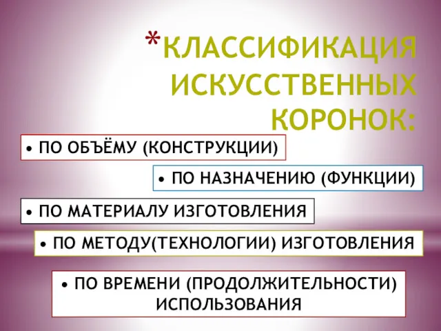 КЛАССИФИКАЦИЯ ИСКУССТВЕННЫХ КОРОНОК: ПО ОБЪЁМУ (КОНСТРУКЦИИ) ПО НАЗНАЧЕНИЮ (ФУНКЦИИ) ПО