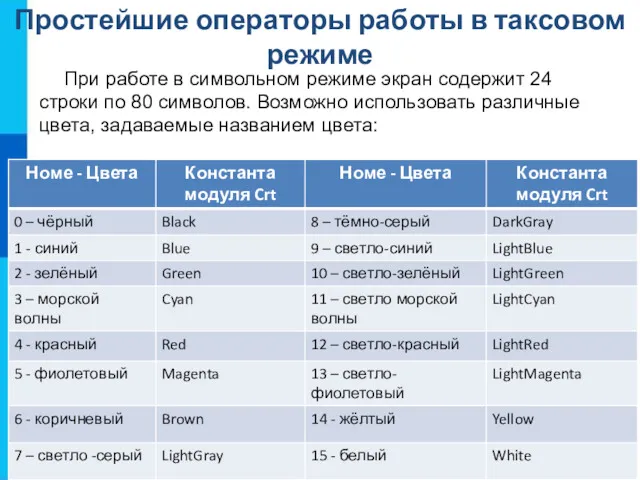 Простейшие операторы работы в таксовом режиме При работе в символьном