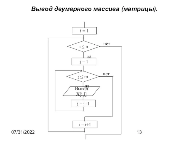 07/31/2022 Вывод двумерного массива (матрицы). i = 1 i ≤