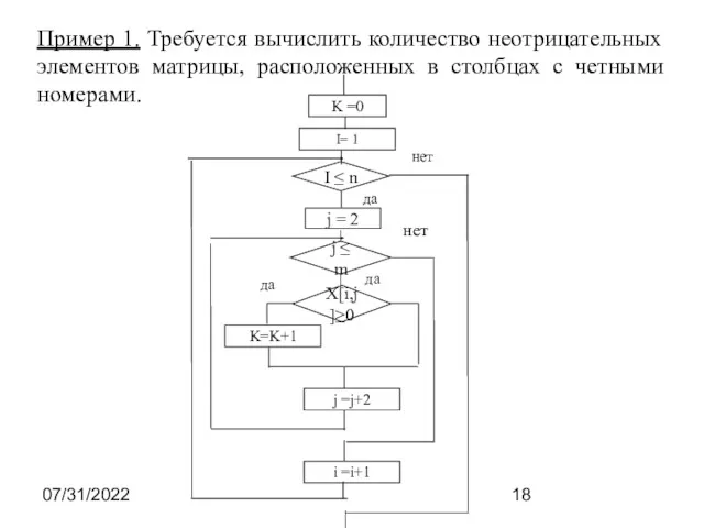 07/31/2022 Пример 1. Требуется вычислить количество неотрицательных элементов матрицы, расположенных