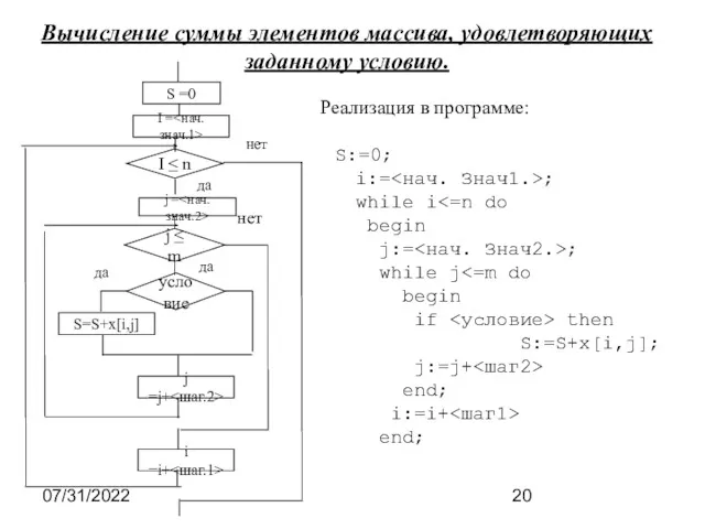 07/31/2022 Вычисление суммы элементов массива, удовлетворяющих заданному условию. S =0