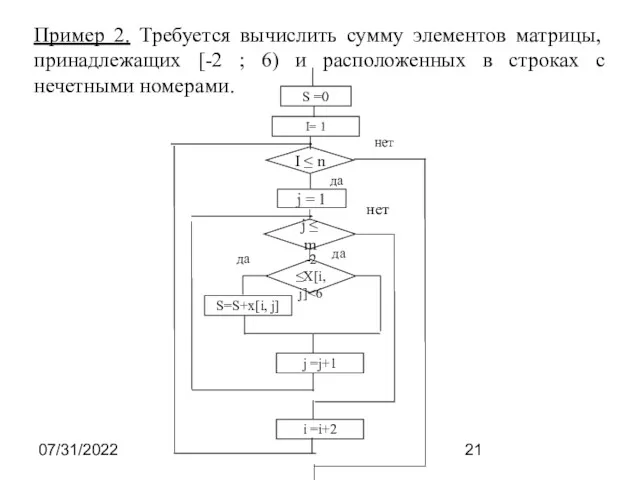 07/31/2022 Пример 2. Требуется вычислить сумму элементов матрицы, принадлежащих [-2