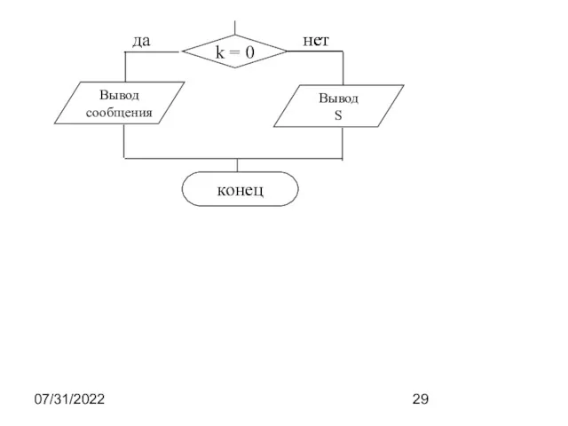 07/31/2022 k = 0 да нет Вывод сообщения Вывод S нет конец