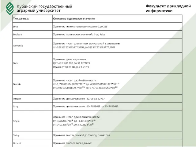 Факультет прикладной информатики