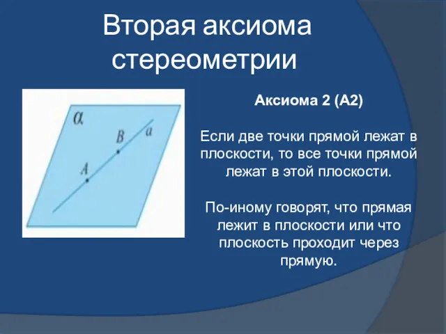 Вторая аксиома стереометрии Аксиома 2 (А2) Если две точки прямой лежат в плоскости,