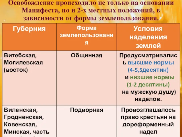 Освобождение происходило не только на основании Манифеста, но и 2-х