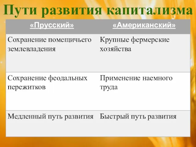 Пути развития капитализма