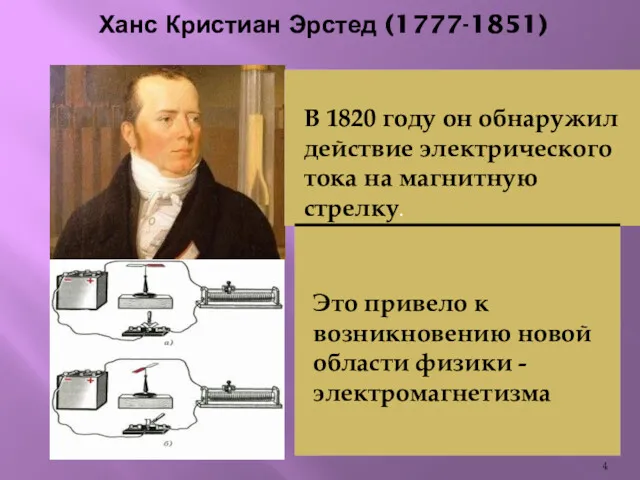 Ханс Кристиан Эрстед (1777-1851)