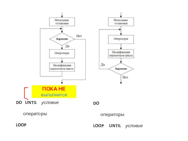 DO UNTIL условие операторы LOOP ПОКА НЕ выполнится DO операторы LOOP UNTIL условие