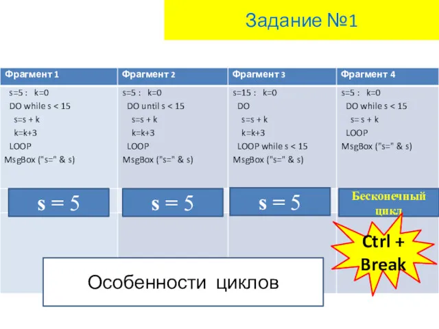 Задание №1 s = 5 s = 5 s =