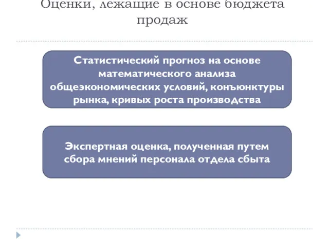 Оценки, лежащие в основе бюджета продаж Статистический прогноз на основе