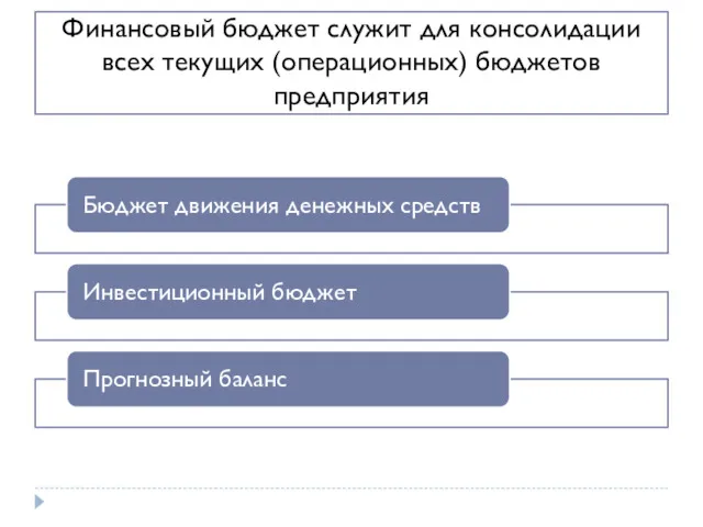 Финансовый бюджет служит для консолидации всех текущих (операционных) бюджетов предприятия