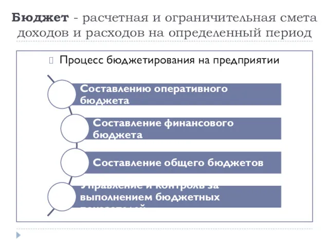 Бюджет - расчетная и ограничительная смета доходов и расходов на определенный период Процесс бюджетирования на предприятии