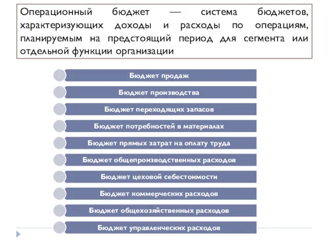 Операционный бюджет — система бюджетов, характеризующих доходы и расходы по