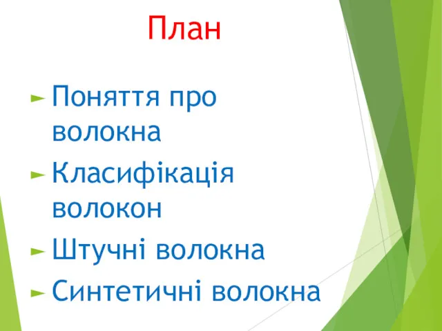 План Поняття про волокна Класифікація волокон Штучні волокна Синтетичні волокна