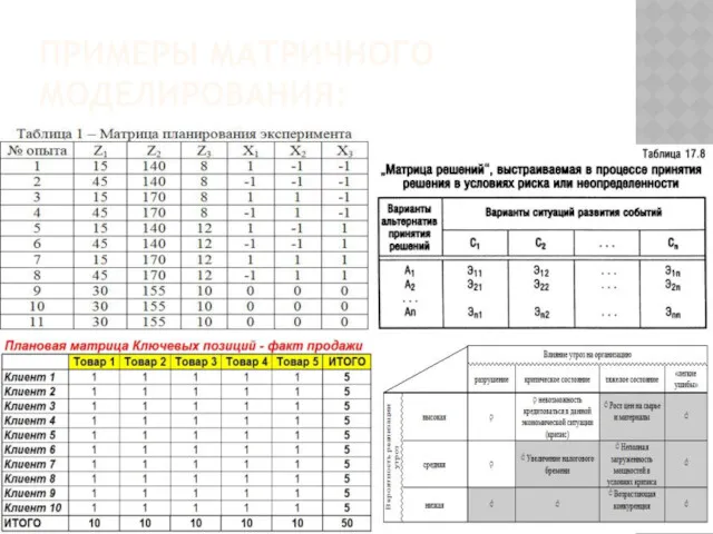 ПРИМЕРЫ МАТРИЧНОГО МОДЕЛИРОВАНИЯ: