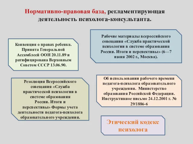 Нормативно-правовая база, регламентирующая деятельность психолога-консультанта. Рабочие материалы всероссийского совещания «Служба