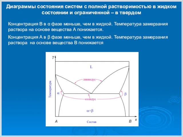 Диаграммы состояния систем с полной растворимостью в жидком состоянии и