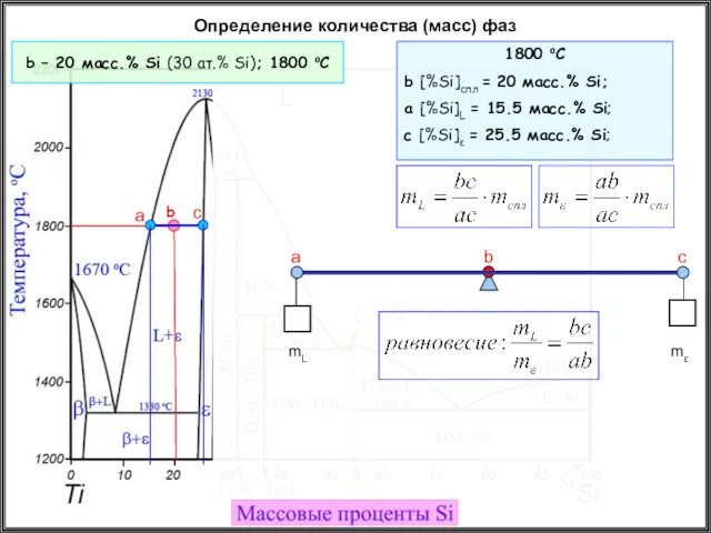 Определение количества (масс) фаз b – 20 масс.% Si (30