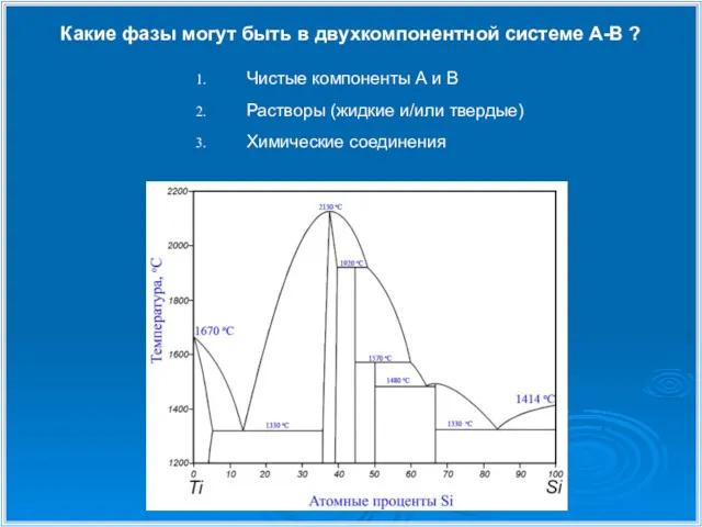 Какие фазы могут быть в двухкомпонентной системе А-В ? Чистые