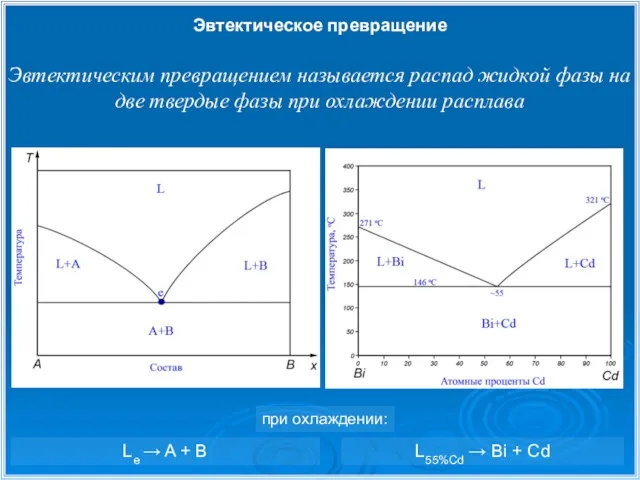 Эвтектическое превращение Эвтектическим превращением называется распад жидкой фазы на две