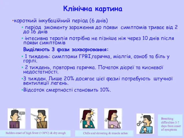 Клінічна картина короткий інкубаційний період (6 днів) період змоменту зараження