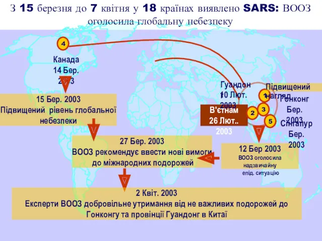 В'єтнам 26 Лют.. 2003 1 12 Бер 2003 ВООЗ оголосила