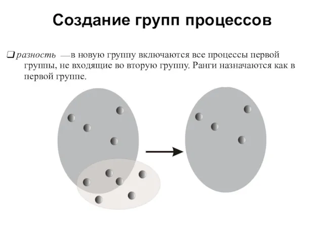 Создание групп процессов 2008 разность ⎯ в новую группу включаются