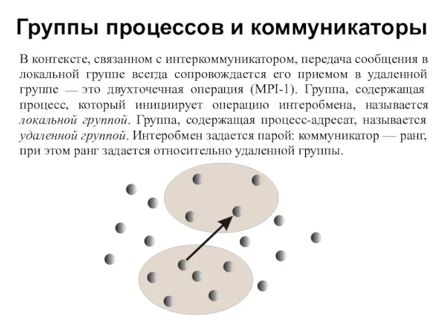 Группы процессов и коммуникаторы 2008 В контексте, связанном с интеркоммуникатором,