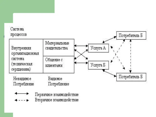 Сфера услуг как система.