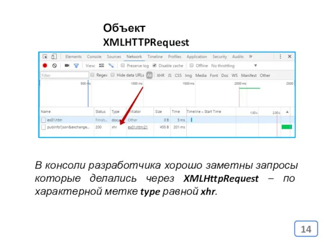 Объект XMLHTTPRequest В консоли разработчика хорошо заметны запросы которые делались