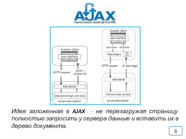 Идея заложенная в AJAX - не перезагружая страницу полностью запросить