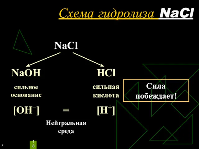 * Схема гидролиза NaCl