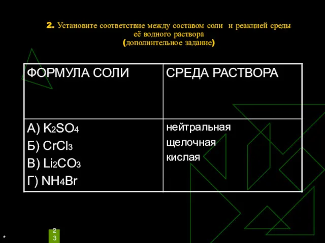 * 2. Установите соответствие между составом соли и реакцией среды её водного раствора (дополнительное задание)