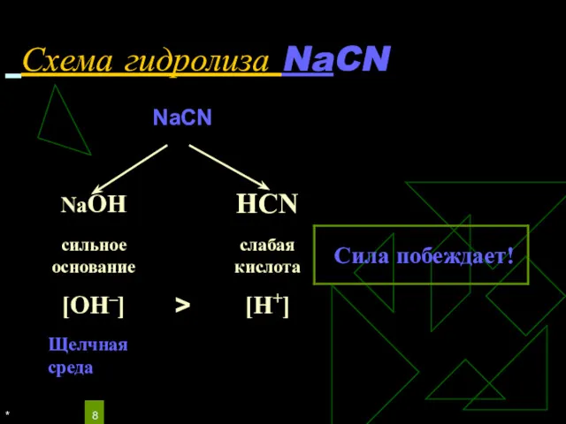 * Схема гидролиза NaCN