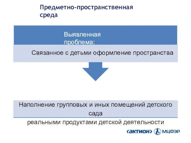 Предметно-пространственная среда Управленческое решение: Наполнение групповых и иных помещений детского