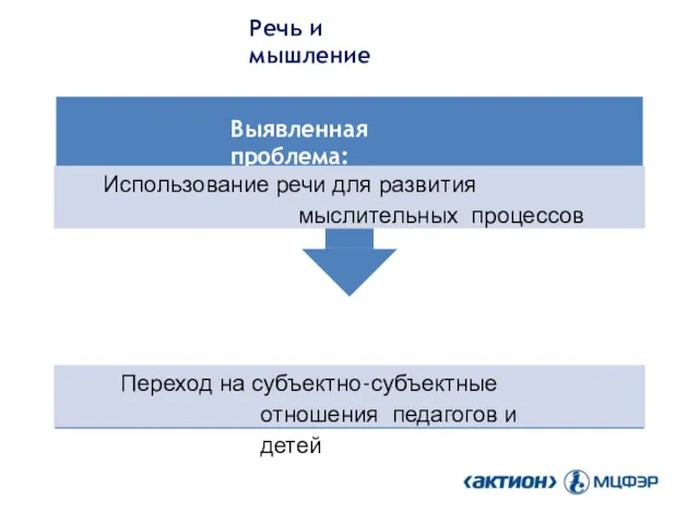 Речь и мышление Управленческое решение: Переход на субъектно-субъектные отношения педагогов