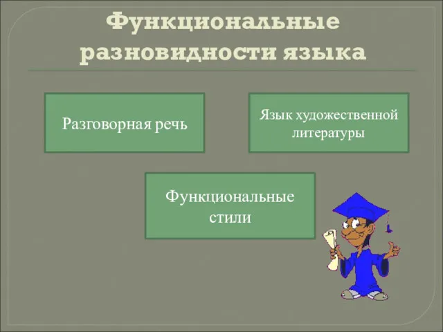 Функциональные разновидности языка Разговорная речь Язык художественной литературы Функциональные стили