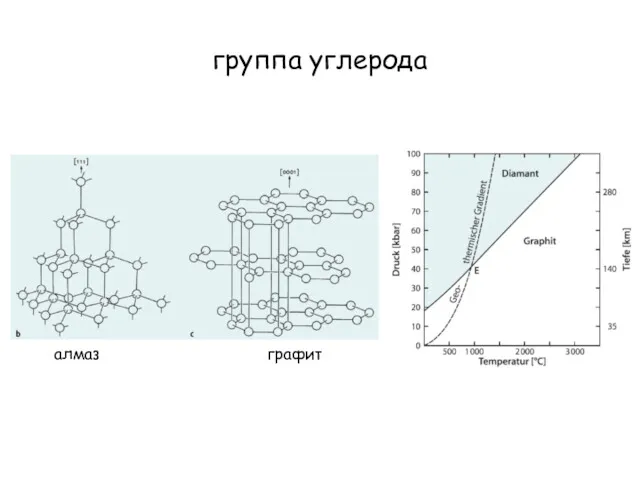 группа углерода алмаз графит