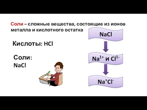 Соли – сложные вещества, состоящие из ионов металла и кислотного