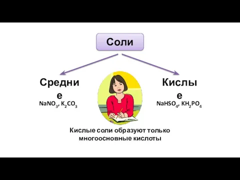 Соли Средние Кислые NaNO3, K2CO3 NaHSO4, KH2PO4 Кислые соли образуют только многоосновные кислоты