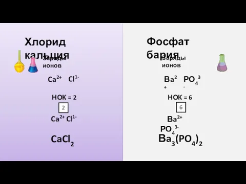 Хлорид кальция Ca2+ Cl1- Заряды ионов НОК = 2 CaCl2